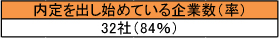 naitei01