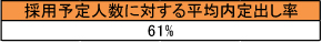 naitei03