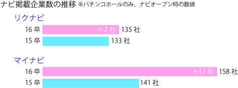 rm企業数